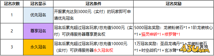 神罗仙域服务器冠名 神罗仙域服务器冠名