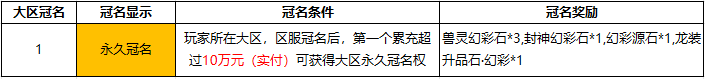 神罗仙域服务器冠名 神罗仙域服务器冠名